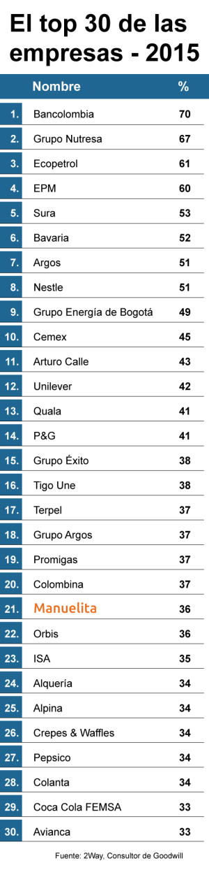 noticia_rankinggoodwill2015_01