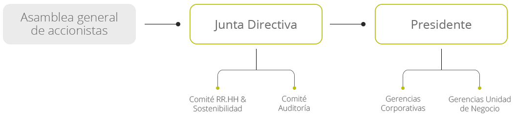 Gobierno-Corporativo-graf
